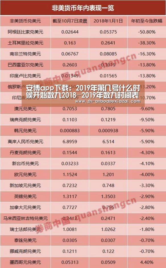 安博app下载:2019年第几号什么时候开始数九2018-2019年数九时间表农历(图2) 安博app下载